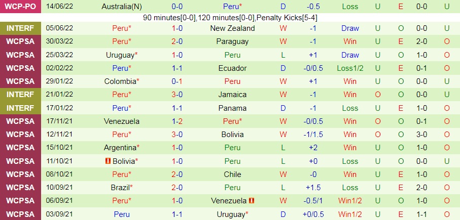 Nhận định bóng đá Mexico vs Peru 8h00 ngày 259 (Giao hữu quốc tế) 4