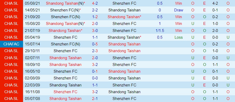 Nhận định Shenzhen FC vs Shandong Taishan 19h00 ngày 249 (VĐQG Trung Quốc 2022) 2