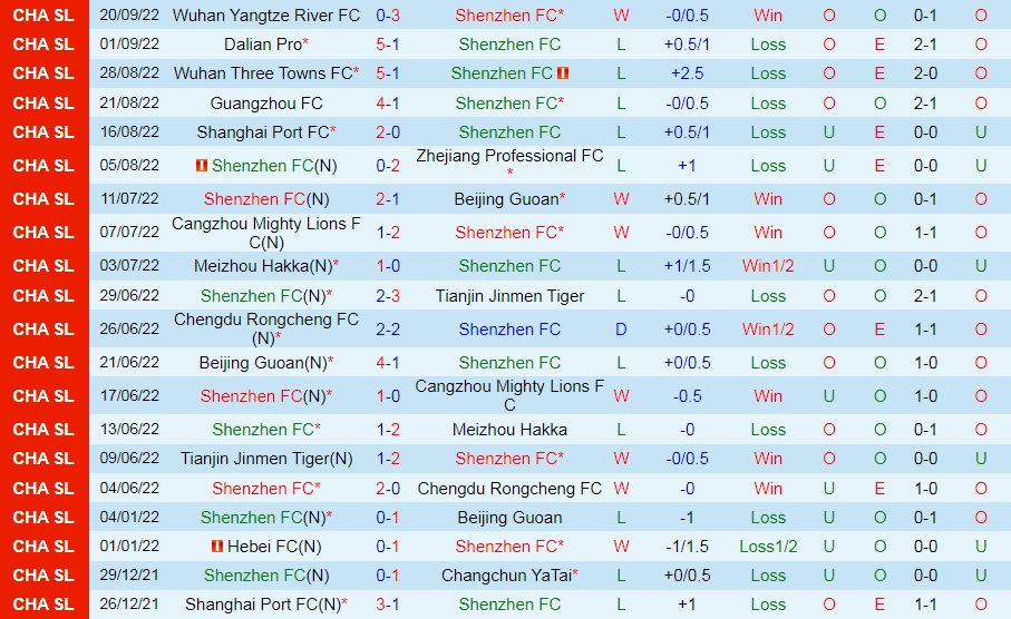 Nhận định Shenzhen FC vs Shandong Taishan 19h00 ngày 249 (VĐQG Trung Quốc 2022) 3