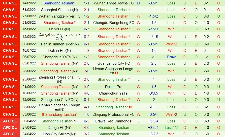 Nhận định Shenzhen FC vs Shandong Taishan 19h00 ngày 249 (VĐQG Trung Quốc 2022) 4
