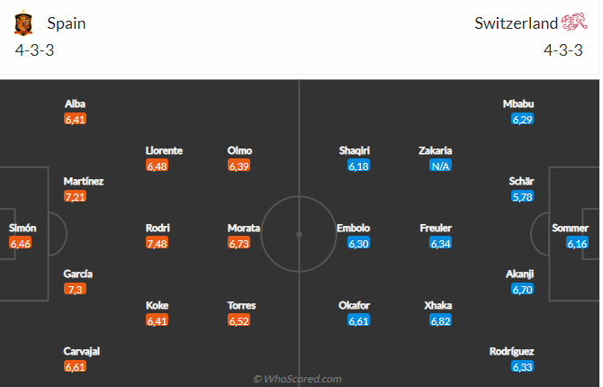 Nhận định Tây Ban Nha vs Thụy Sĩ (01h45 ngày 259) Không dễ cho La Roja 4