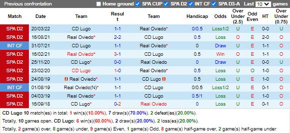 Nhận định Lugo vs Oviedo (21h15 ngày 259, Hạng 2 TBN) 2