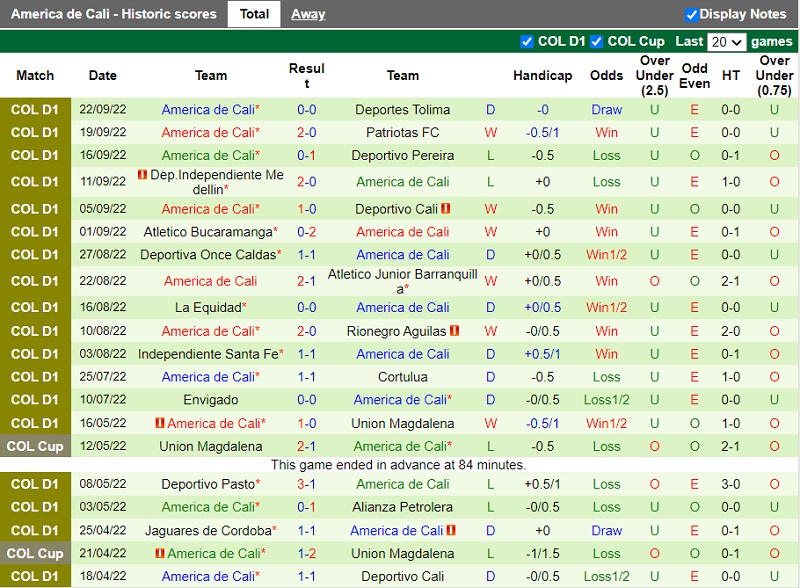 Nhận định Millonarios vs America de Cali 4h30 ngày 259 (VĐ Colombia 202223) 4