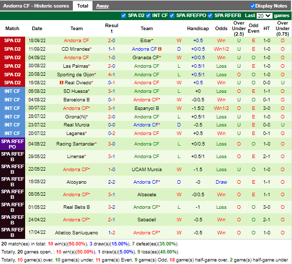 Nhận định Albacete vs Andorra (23h30 ngày 259, Hạng 2 TBN) 4