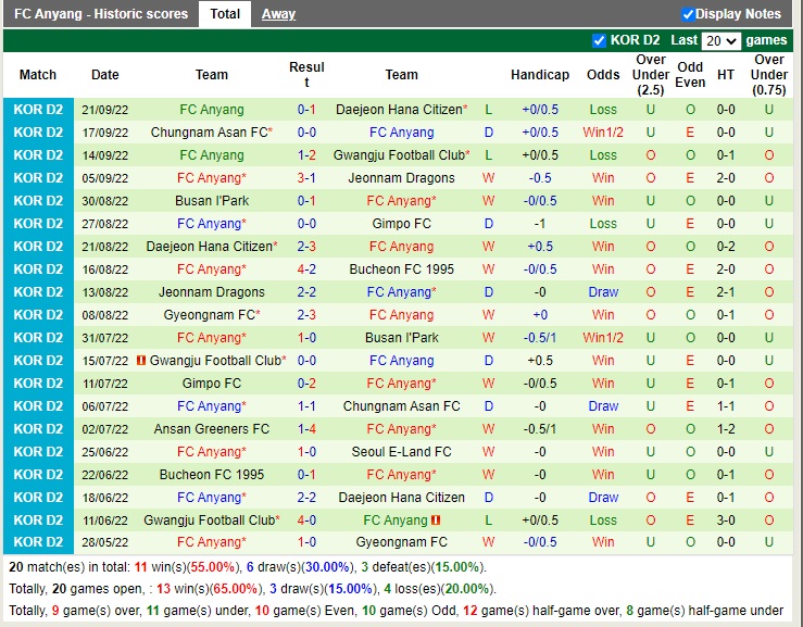 Nhận định Seoul E-Land vs Anyang 14h00 ngày 259 (Hạng 2 Hàn Quốc 2022) 4
