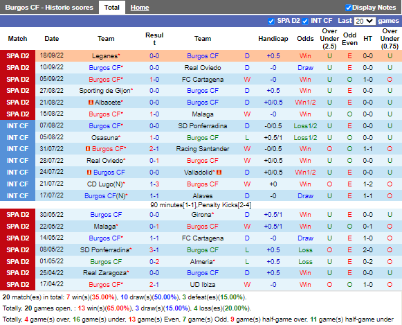Nhận định Burgos vs Levante (19h00 ngày 259, Hạng 2 TBN) 2