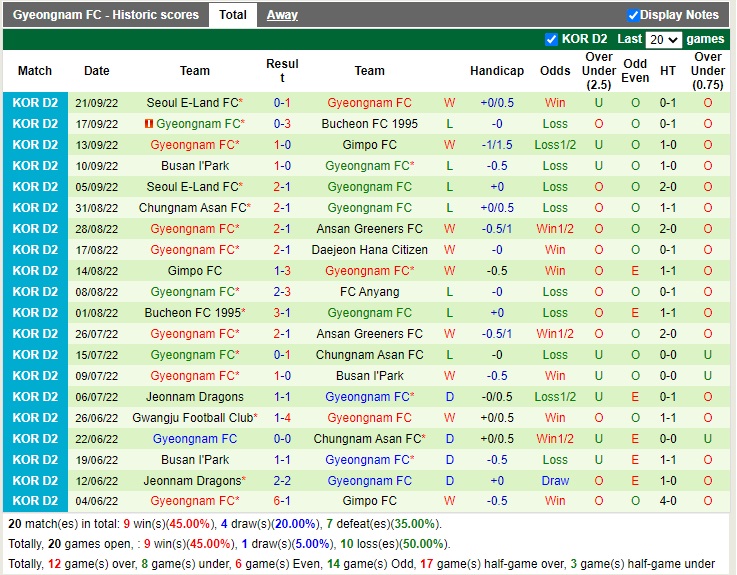 Nhận định Daejeon Citizen vs Gyeongnam 11h30 ngày 259 (Hạng 2 Hàn Quốc 2022) 4