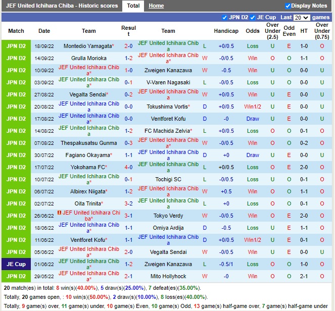 Nhận định JEF United Chiba vs Roasso Kumamoto 12h00 ngày 259 (Hạng 2 Nhật Bản 2022) 3 Nhận định JEF United Chiba vs Roasso Kumamoto 12h00 ngày 259 (Hạng 2 Nhật Bản 2022) 3