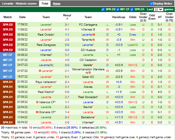Nhận định Burgos vs Levante (19h00 ngày 259, Hạng 2 TBN) 3