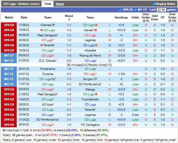 Nhận định Lugo vs Oviedo (21h15 ngày 259, Hạng 2 TBN) 3