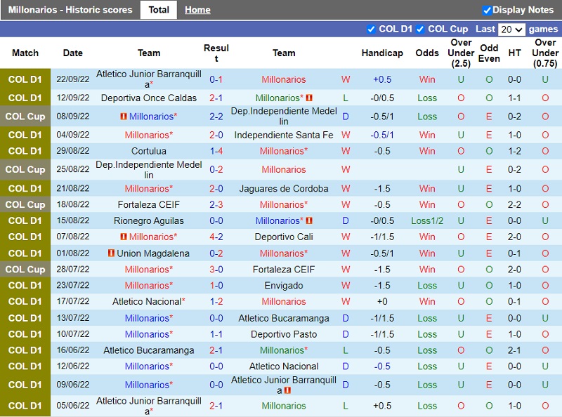 Nhận định Millonarios vs America de Cali 4h30 ngày 259 (VĐ Colombia 202223) 3