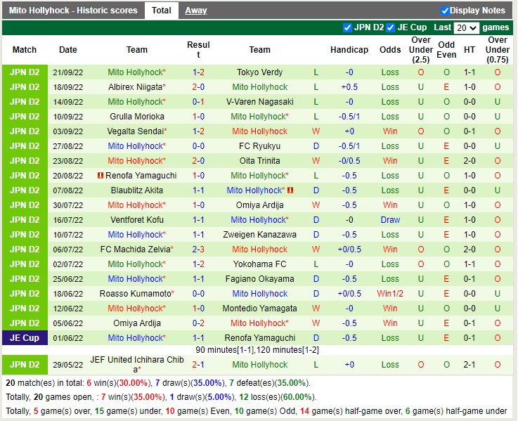 Nhận định Tokushima Vortis vs Mito Hollyhock 15h00 ngày 259 (Hạng 2 Nhật Bản 2022) 4