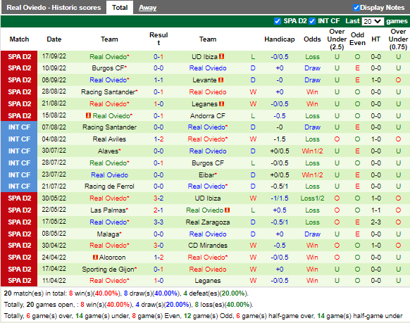 Nhận định Lugo vs Oviedo (21h15 ngày 259, Hạng 2 TBN) 4