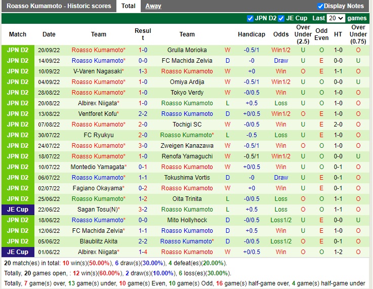 Nhận định JEF United Chiba vs Roasso Kumamoto 12h00 ngày 259 (Hạng 2 Nhật Bản 2022) 4 Nhận định JEF United Chiba vs Roasso Kumamoto 12h00 ngày 259 (Hạng 2 Nhật Bản 2022) 4