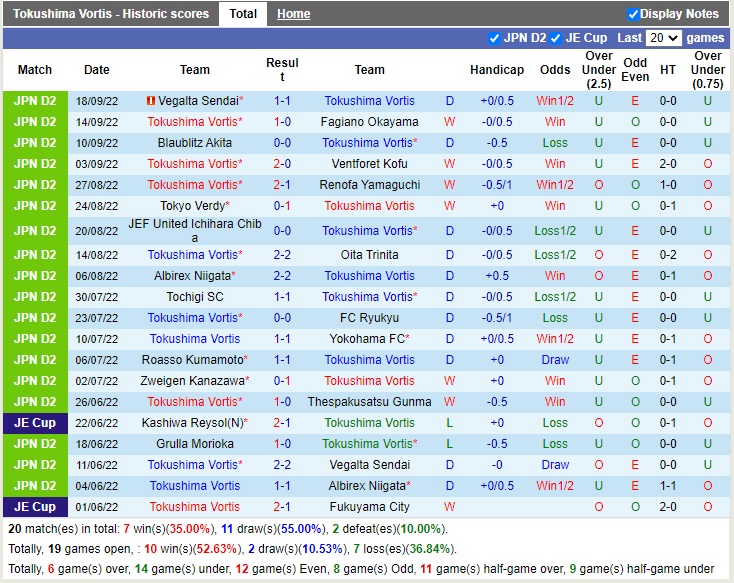 Nhận định Tokushima Vortis vs Mito Hollyhock 15h00 ngày 259 (Hạng 2 Nhật Bản 2022) 3