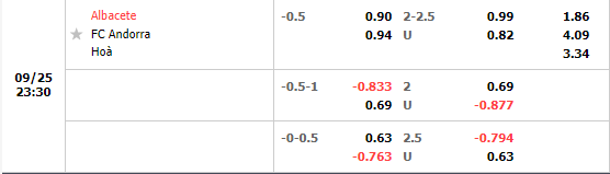 Nhận định Albacete vs Andorra (23h30 ngày 259, Hạng 2 TBN) 1