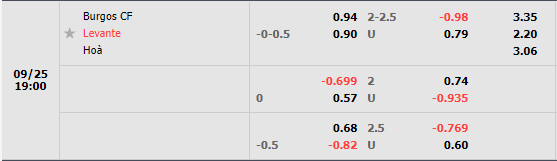 Nhận định Burgos vs Levante (19h00 ngày 259, Hạng 2 TBN) 1