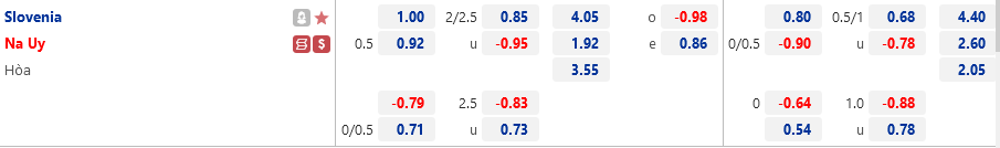 ty le keo Slovenia vs Na Uy