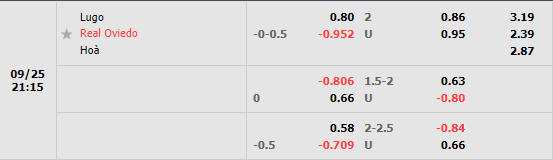 Nhận định Lugo vs Oviedo (21h15 ngày 259, Hạng 2 TBN) 1