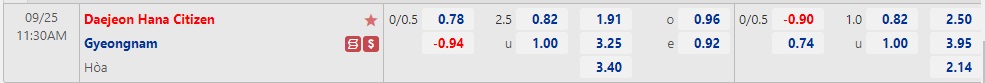 Nhận định Daejeon Citizen vs Gyeongnam 11h30 ngày 259 (Hạng 2 Hàn Quốc 2022) 1