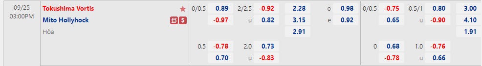 Nhận định Tokushima Vortis vs Mito Hollyhock 15h00 ngày 259 (Hạng 2 Nhật Bản 2022) 1
