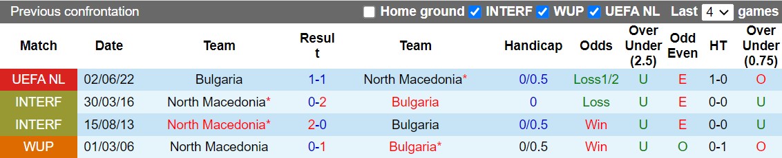 Bac Macedonia vs Bulgaria