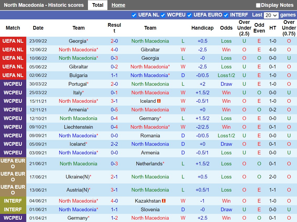 Nhận định Bắc Macedonia vs Bulgaria 1h45 ngày 279 (UEFA Nations League 202223) 3