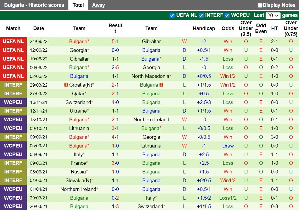 Nhận định Bắc Macedonia vs Bulgaria 1h45 ngày 279 (UEFA Nations League 202223) 4