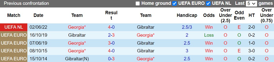 Gibraltar vs Georgia
