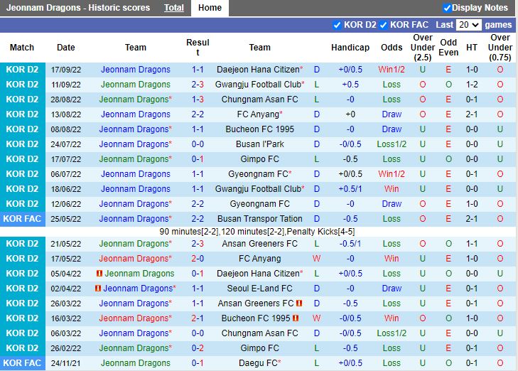 Nhận định Jeonnam Dragons vs Busan IPark 17h00 ngày 269 (VĐQG Colombia 2022) 3