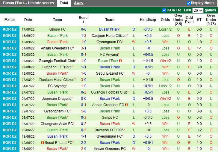 Nhận định Jeonnam Dragons vs Busan IPark 17h00 ngày 269 (VĐQG Colombia 2022) 4