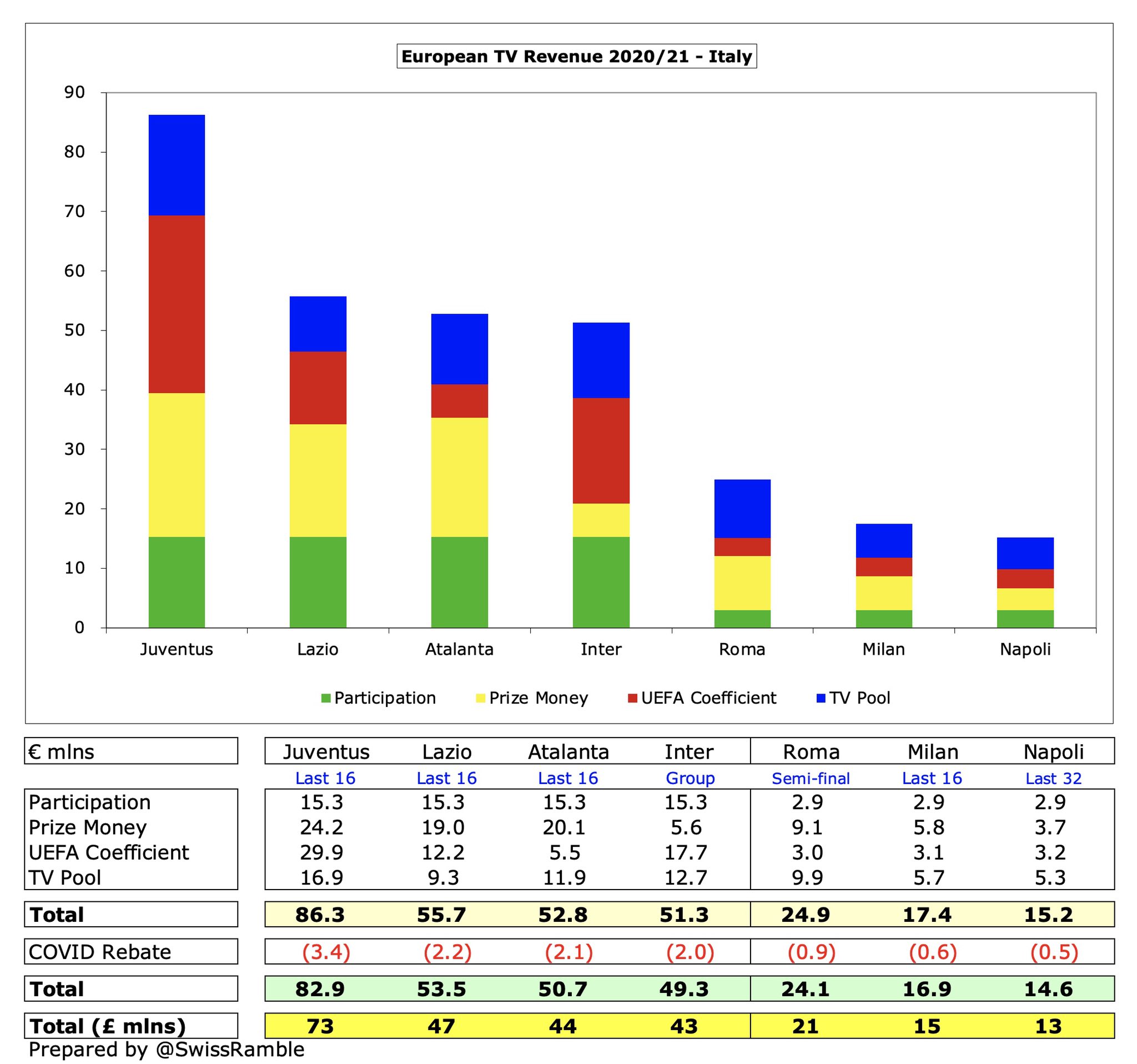 Sau tất cả, Juventus có dám giữ Allegri ở lại 4 Sau tất cả, Juventus có dám giữ Allegri ở lại 4