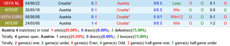 ao vs Croatia