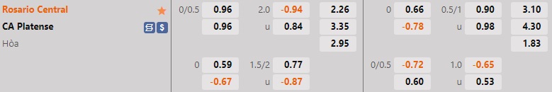 Nhận định Rosario Central vs Platense 1h30 ngày 269 (VĐQG Argentina 2022) 1 Nhận định Rosario Central vs Platense 1h30 ngày 269 (VĐQG Argentina 2022) 1