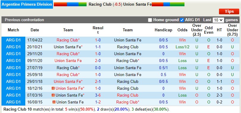Nhận định Racing Club vs Union Santa Fe 4h00 ngày 269 (VĐQG Argentina 2022) 2