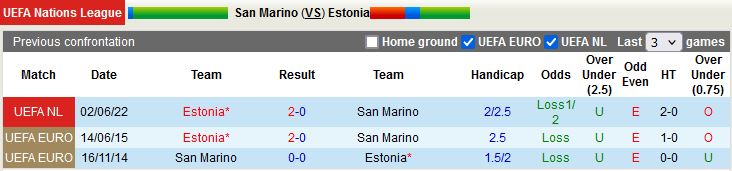 Nhận định San Marino vs Estonia 1h45 ngày 279 (UEFA Nations League 202223) 2