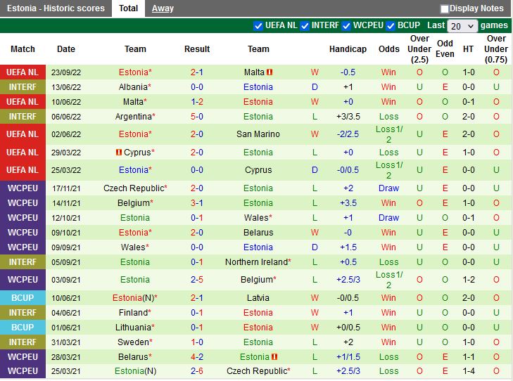 Nhận định San Marino vs Estonia 1h45 ngày 279 (UEFA Nations League 202223) 4