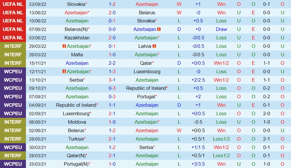 Nhận định Azerbaijan vs Kazakhstan 23h00 ngày 259 (UEFA Nations League 202223) 3