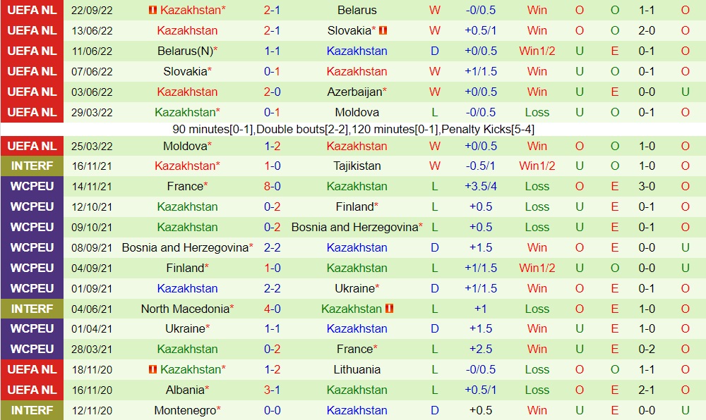 Nhận định Azerbaijan vs Kazakhstan 23h00 ngày 259 (UEFA Nations League 202223) 4