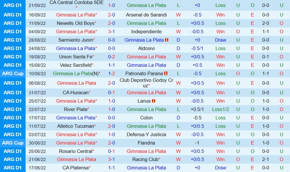 Nhận định, dự đoán Gimnasia vs Tigre 1h30 ngày 269 (VĐQG Argentina 2022) 3