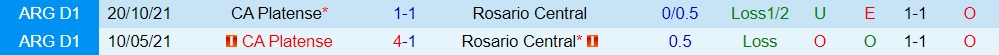 Nhận định Rosario Central vs Platense 1h30 ngày 269 (VĐQG Argentina 2022) 2 Nhận định Rosario Central vs Platense 1h30 ngày 269 (VĐQG Argentina 2022) 2