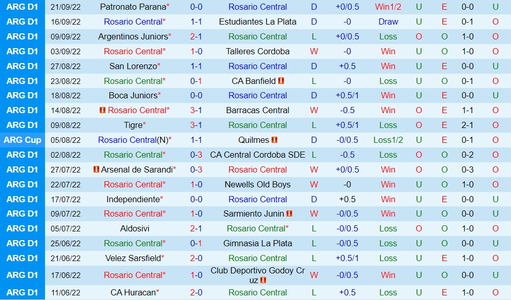 Nhận định Rosario Central vs Platense 1h30 ngày 269 (VĐQG Argentina 2022) 3 Nhận định Rosario Central vs Platense 1h30 ngày 269 (VĐQG Argentina 2022) 3