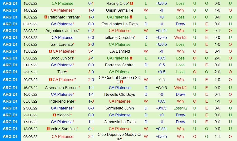 Nhận định Rosario Central vs Platense 1h30 ngày 269 (VĐQG Argentina 2022) 4 Nhận định Rosario Central vs Platense 1h30 ngày 269 (VĐQG Argentina 2022) 4
