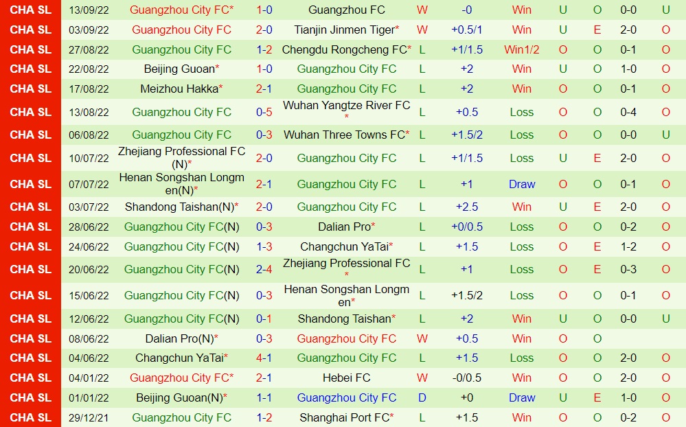 Nhận định Shanghai Port vs Guangzhou City 16h30 ngày 259 (VĐQG Trung Quốc 2022) 4 Nhận định Shanghai Port vs Guangzhou City 16h30 ngày 259 (VĐQG Trung Quốc 2022) 4