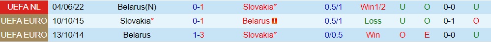 Nhận định Slovakia vs Belarus 23h00 ngày 259 (UEFA Nations League 202223) 2