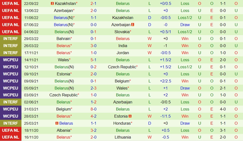 Nhận định Slovakia vs Belarus 23h00 ngày 259 (UEFA Nations League 202223) 4
