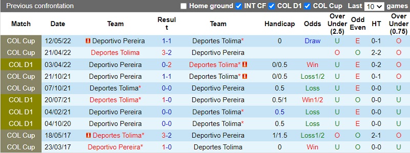 Nhận định Tolima vs Pereira 8h15 ngày 269 (VĐ Colombia 202223) 2 Nhận định Tolima vs Pereira 8h15 ngày 269 (VĐ Colombia 202223) 2
