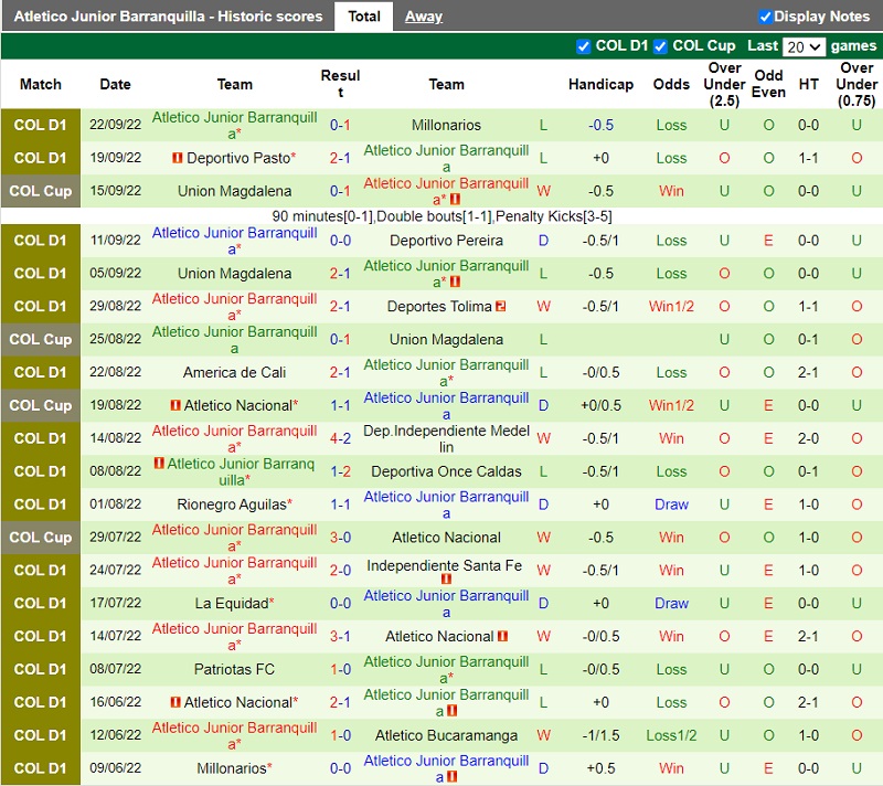 Nhận định Alianza Petrolera vs Atletico Junior 6h10 ngày 269 (VĐ Colombia 202223) 4