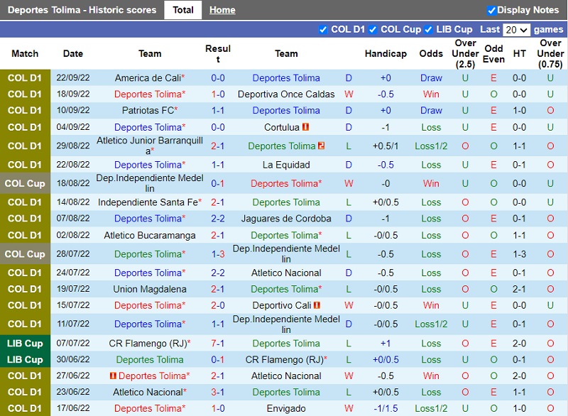 Nhận định Tolima vs Pereira 8h15 ngày 269 (VĐ Colombia 202223) 3 Nhận định Tolima vs Pereira 8h15 ngày 269 (VĐ Colombia 202223) 3