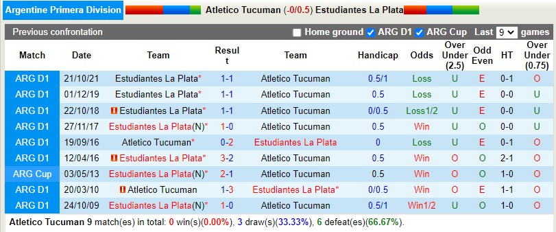 Nhận định Tucuman vs Estudiantes 6h30 ngày 269 (VĐQG Argentina 2022) 2